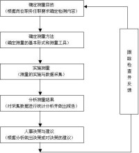 人事測量