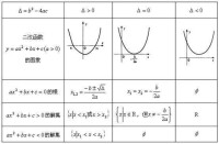 二次函數圖像