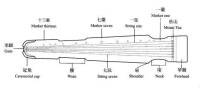 古琴結構示意圖