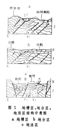 地窪學說