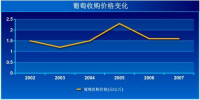 持續性傾銷