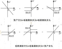 積木分析法