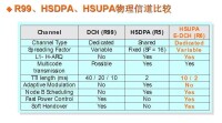 HSPA