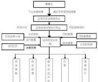 英大證券