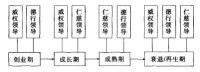 家長式領導