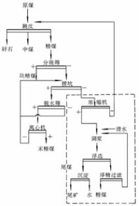 浮遊選礦法