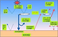 大氣逆輻射