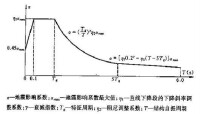 地震動反應譜特徵周期