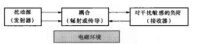 同一電磁環境中相互作用的三個量