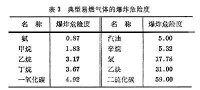 化工安全技術