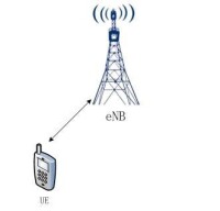 eNB和UE示意圖