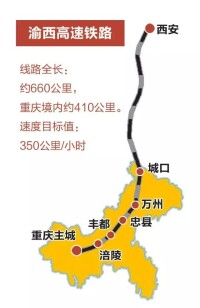 重慶市中長期鐵路網規劃