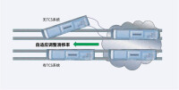 牽引力控制系統