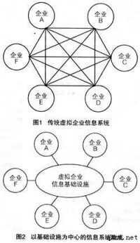 企業動態聯盟