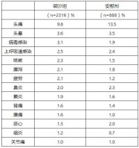 纈沙坦分散片