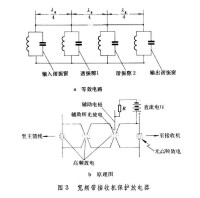 天線開關管