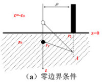 格林函數