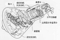 水星飛船:剖視圖