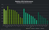 GTX 980顯卡與其他NVIDIA顯卡橫向對比