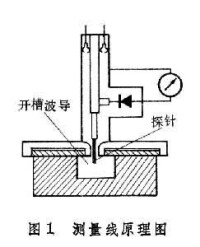 微波測量