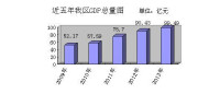 石拐區經濟綜合情況