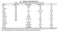 鈦硅分子篩