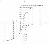 脈衝編碼調製E1標準