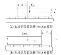 圖3 單端無限長無槽PMLSM模型