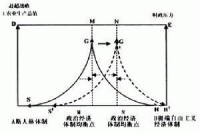 混合經濟體制