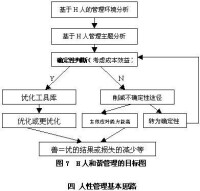 和諧理論