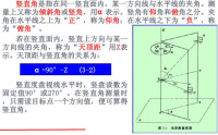 天頂距測量方法