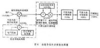 超導電子學