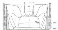圖1 有渣法電爐爐膛結構