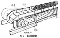 板式輸送機