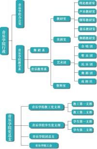 機構設置圖