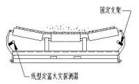 圖4 傳送帶上兩側敷設