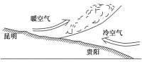 准靜止鋒