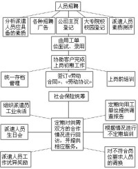 電子化人力資源管理