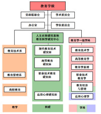 組織結構