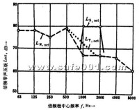 掩蔽效應