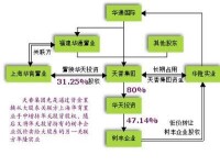 短期借款審計舉例