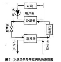 地溫中央空調