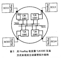 FlexRay匯流排拓撲結構