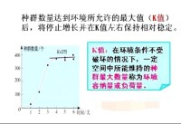 環境容納量