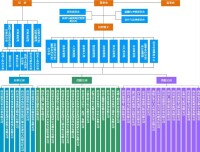 四川省水電投資經營集團有限公司