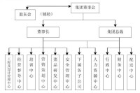 老房子組織架構