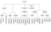 組織機構圖