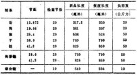 鏈條檢查數據