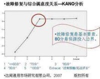 滿意度研究