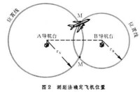 無線電導航